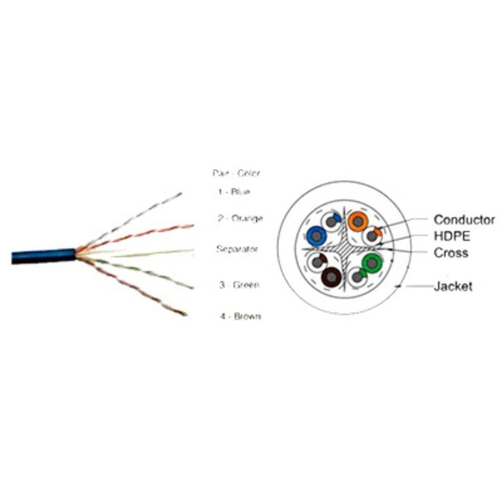 Cat6 (CP-EUT-6TGL23-305)